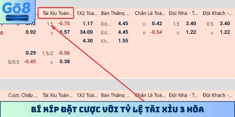 Bí kíp đặt cược với tỷ lệ tài xỉu 3 hòa