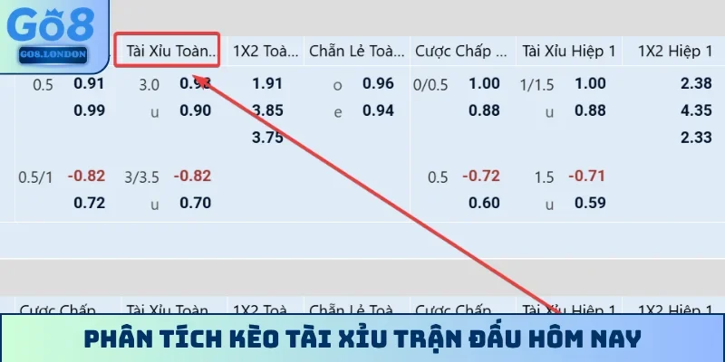 Phân tích kèo tài xỉu trận đấu hôm nay